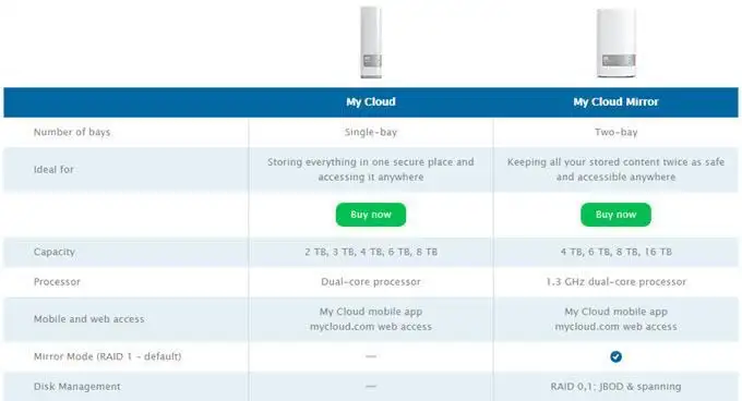 wd các tính năng đám mây của tôi