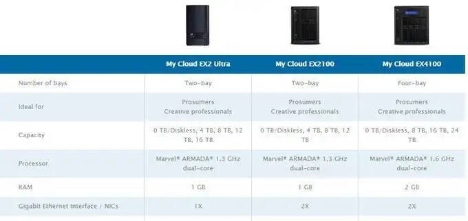 loạt chuyên gia mycloud