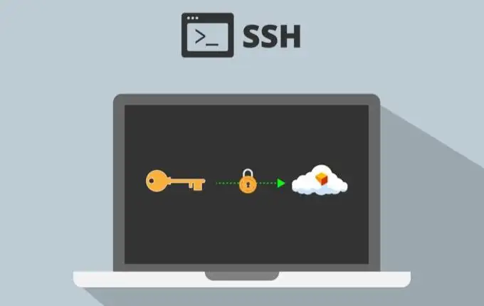 Cách tạo khóa SSH trên Windows, Mac và Linux
