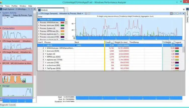 Cách sử dụng Trình phân tích hiệu suất Windows (WPA) để tăng tốc độ PC