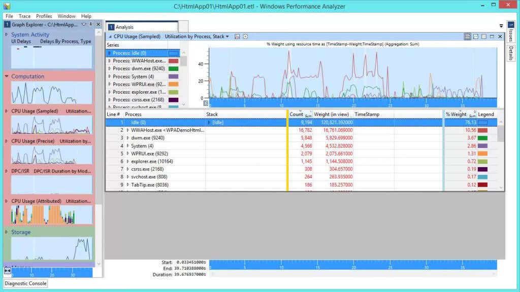 Cach su dung Trinh phan tich hieu suat Windows WPA